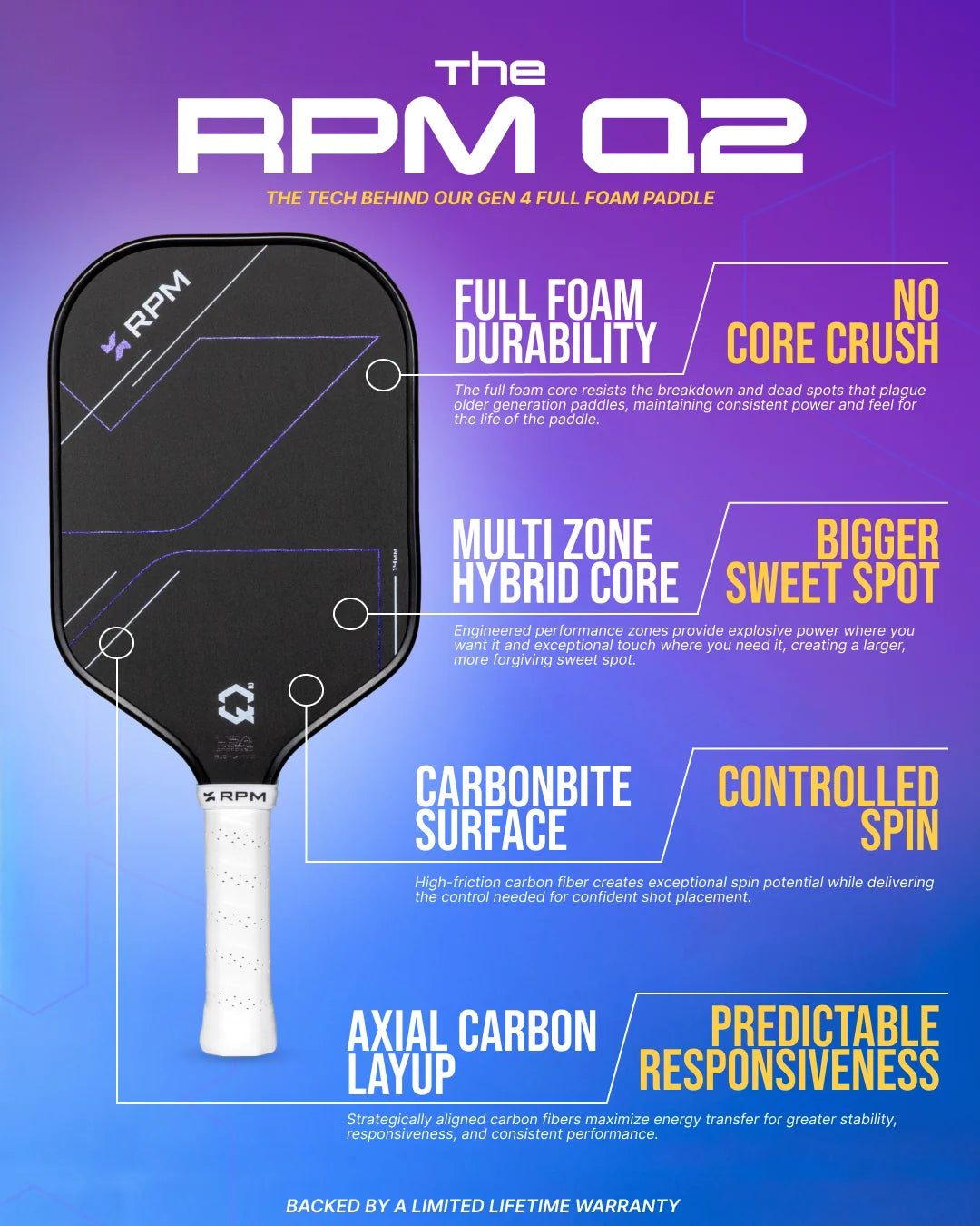 RPM Q2 16mm Hybrid Flat Top Pickleball Paddle