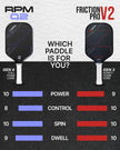 RPM Q2 16mm Hybrid Flat Top Pickleball Paddle