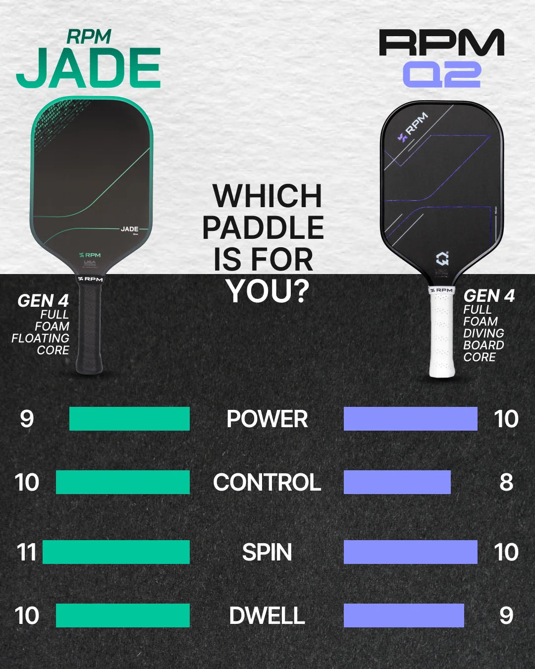 RPM Jade Elongated Pickleball Paddle [Pre-Order]